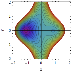 Potential A=1